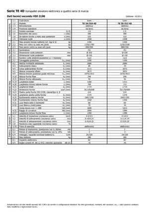 Impilatori Walkie Icem TE 16-316 R 4D