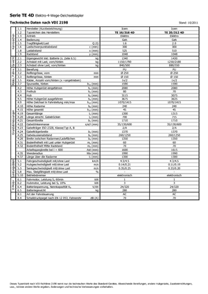 Impilatori Walkie Icem TE 16-316 R 4D
