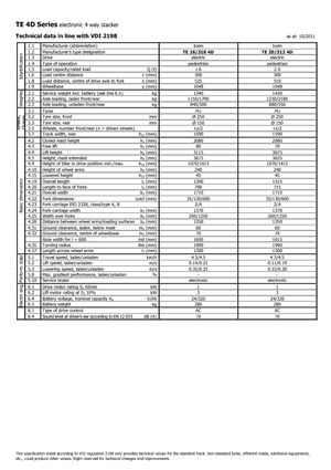 Impilatori Walkie Icem TE 16-316 R 4D