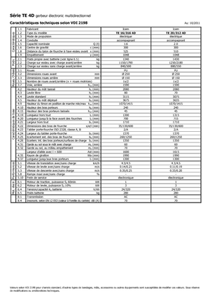 Impilatori Walkie Icem TE 16-316 R 4D