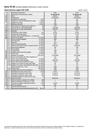Impilatori Walkie Icem TE 20-312 R 4D