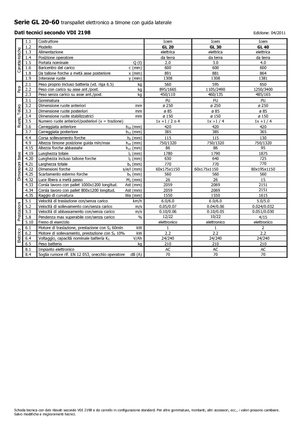Transpallet elettr. a timone guida terra Icem GL 40
