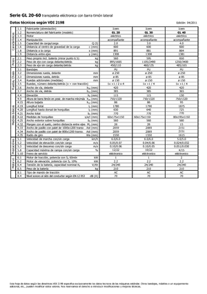 Transpallet elettr. a timone guida terra Icem GL 40