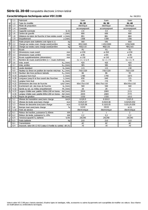 Transpallet elettr. a timone guida terra Icem GL 40