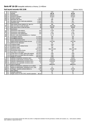 Transpallet elettr. a timone guida terra Icem HF 20