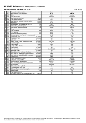 Transpallet elettr. a timone guida terra Icem HF 20