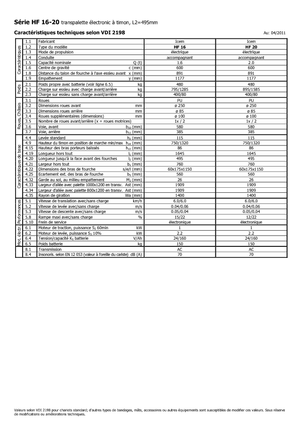 Transpallet elettr. a timone guida terra Icem HF 20