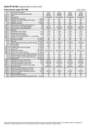 Transpallet elettr. a timone guida terra Icem TP 30