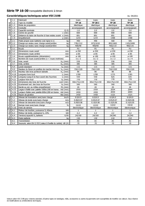 Transpallet elettr. a timone guida terra Icem TP 30