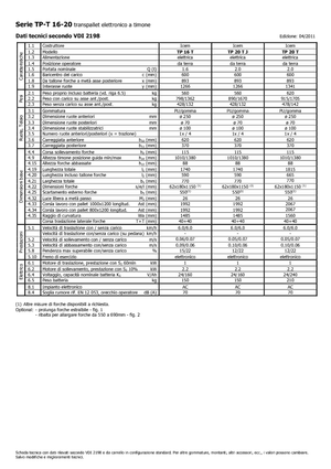 Transpallet elettr. a timone guida terra Icem TP 20 T