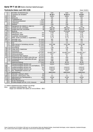 Transpallet elettr. a timone guida terra Icem TP 20 T