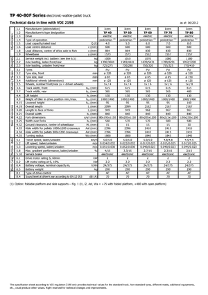 Transpallet elettr. a timone guida terra Icem TP 60