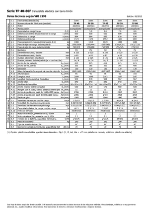Transpallet elettr. a timone guida terra Icem TP 60