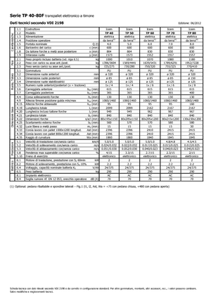 Transpallet elettr. a timone guida terra Icem TP 60