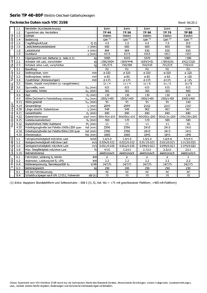 Transpallet elettr. a timone guida terra Icem TP 60