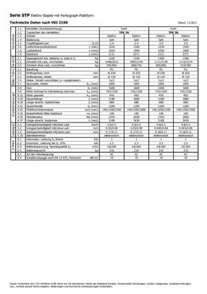Transpallet elettr. a timone guida terra Icem TPE 24
