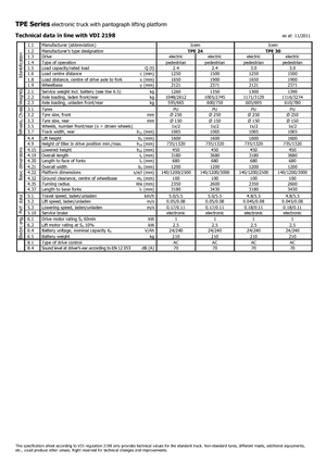 Transpallet elettr. a timone guida terra Icem TPE 24