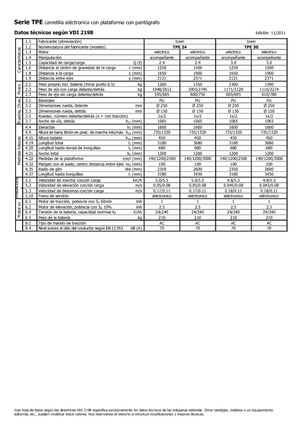 Transpallet elettr. a timone guida terra Icem TPE 24