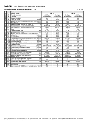 Transpallet elettr. a timone guida terra Icem TPE 24
