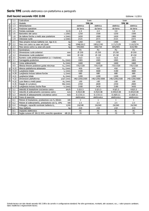 Transpallet elettr. a timone guida terra Icem TPE 24