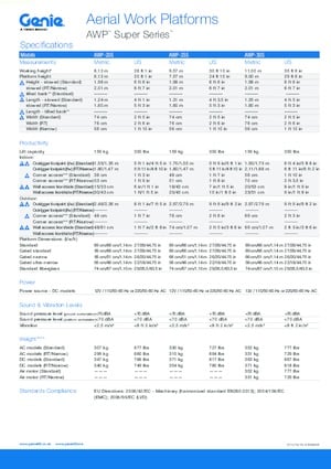 Piattaforme aeree verticali Genie AWP 15 NB