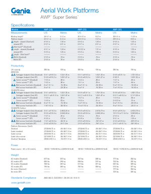 Piattaforme aeree verticali Genie AWP 20 S