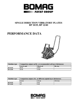 Piastre vibranti monodirezionali Bomag BP 12/40