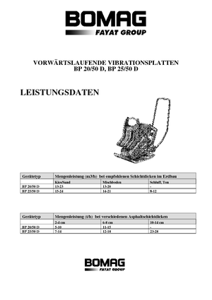 Piastre vibranti monodirezionali Bomag BP 25/50