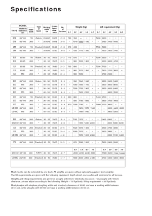 Aratri Kverneland ED 85/200