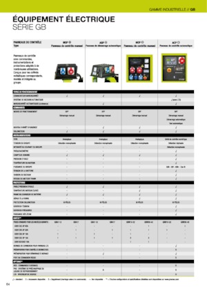 Generatori diesel PRAMAC Lifter GSW 22y