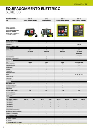 Generatori diesel PRAMAC Lifter GSW 22y