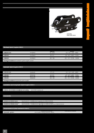 Attacchi rapidi Kinshofer KMS50-S