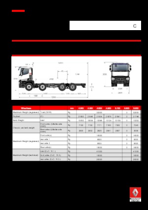 Telaio rigido Renault C 380.32 8X4 RK E6