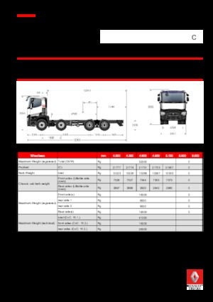 Telaio rigido Renault C 520.32 8X4 RK E6