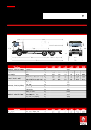 Telaio rigido Renault C CAB2300 320 6X4 R E6