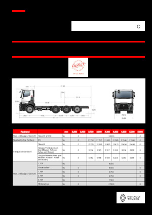 Telaio rigido Renault C P8X4*4 TRIDEM OFF ROAD 13L E6