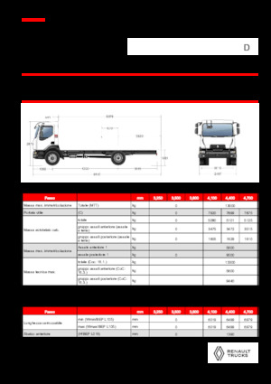 Telaio rigido Renault D 13 HIGH K P4X2 320E6