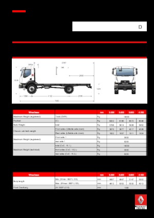 Telaio rigido Renault D 14 HIGH 4X4 RK 250 E6