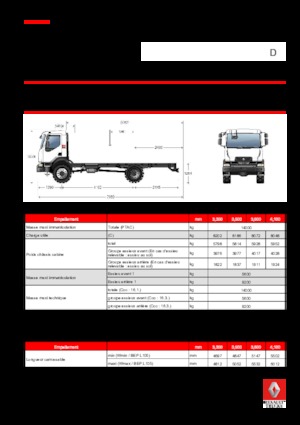 Telaio rigido Renault D 14 HIGH 4X4 RK 250 E6