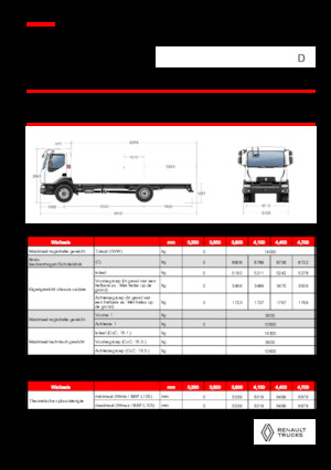 Telaio rigido Renault D 14 HIGH P4X2 320E6