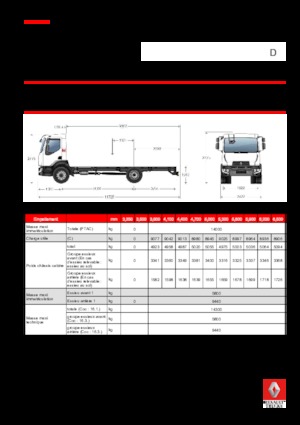 Telaio rigido Renault D 14 MED 4X2 R 280 E6