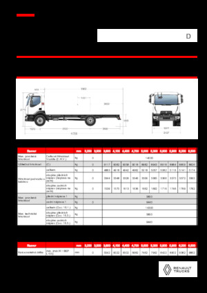 Telaio rigido Renault D 14 MED 4X2 R 320 E6