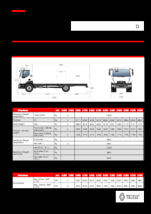 Telaio rigido Renault D 14 MED 4X2 R 320 E6