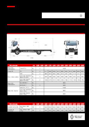 Telaio rigido Renault D 14 MED 4X2 R 320 E6