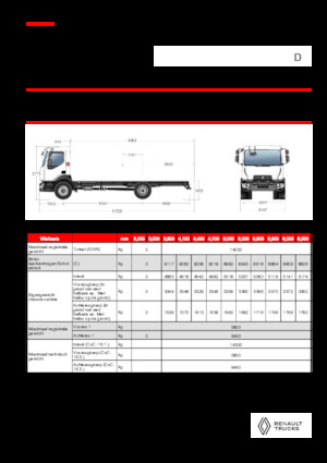 Telaio rigido Renault D 14 MED 4X2 R 320 E6