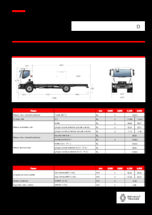 Telaio rigido Renault D 16 4X2 R TANKER 320 E6