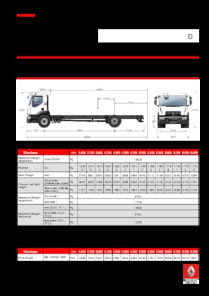 Telaio rigido Renault D 18 WIDE 4X2 R LOW 250 E6