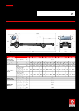 Telaio rigido Renault D 18 WIDE 4X2 R LOW 250 E6