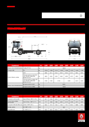 Telaio rigido Renault D 19 ACCESS NT P4x2 BOM 320E6