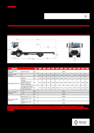 Telaio rigido Renault D 19 HIGH XLOAD P4X2 280E6